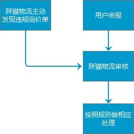 交易规则